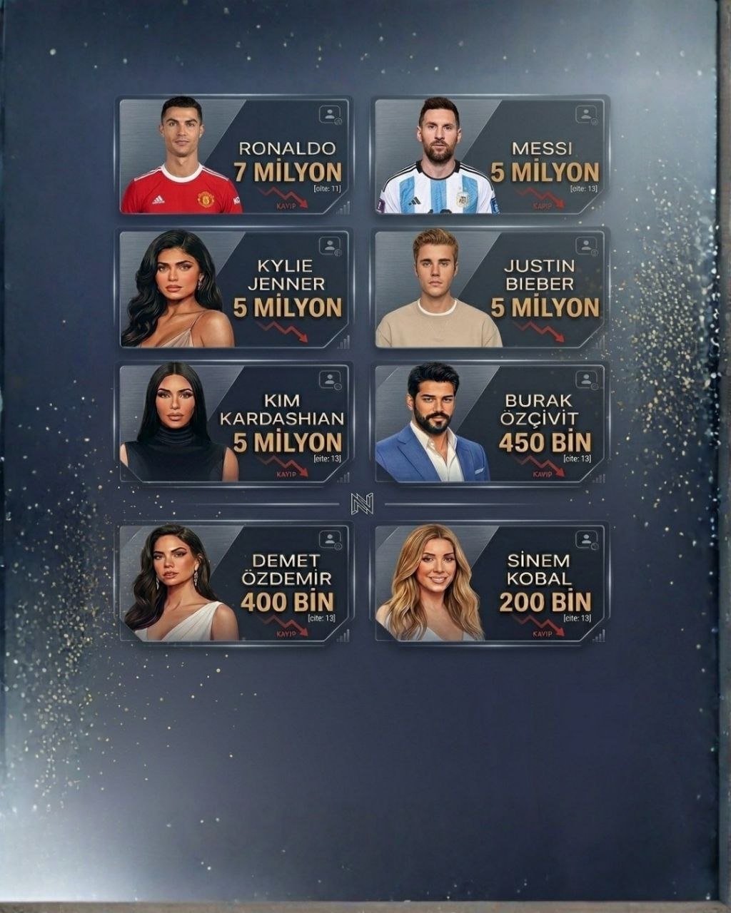 Bazı ünlü isimlerin kaybettikleri takipçi sayısı: